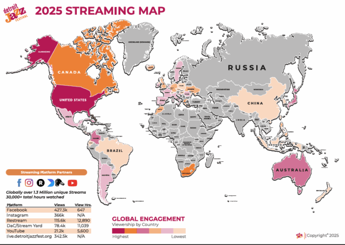 DJF GlobalReach 2025